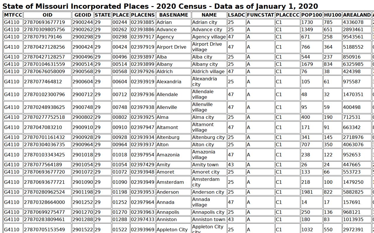 Official Census place information for Smithton